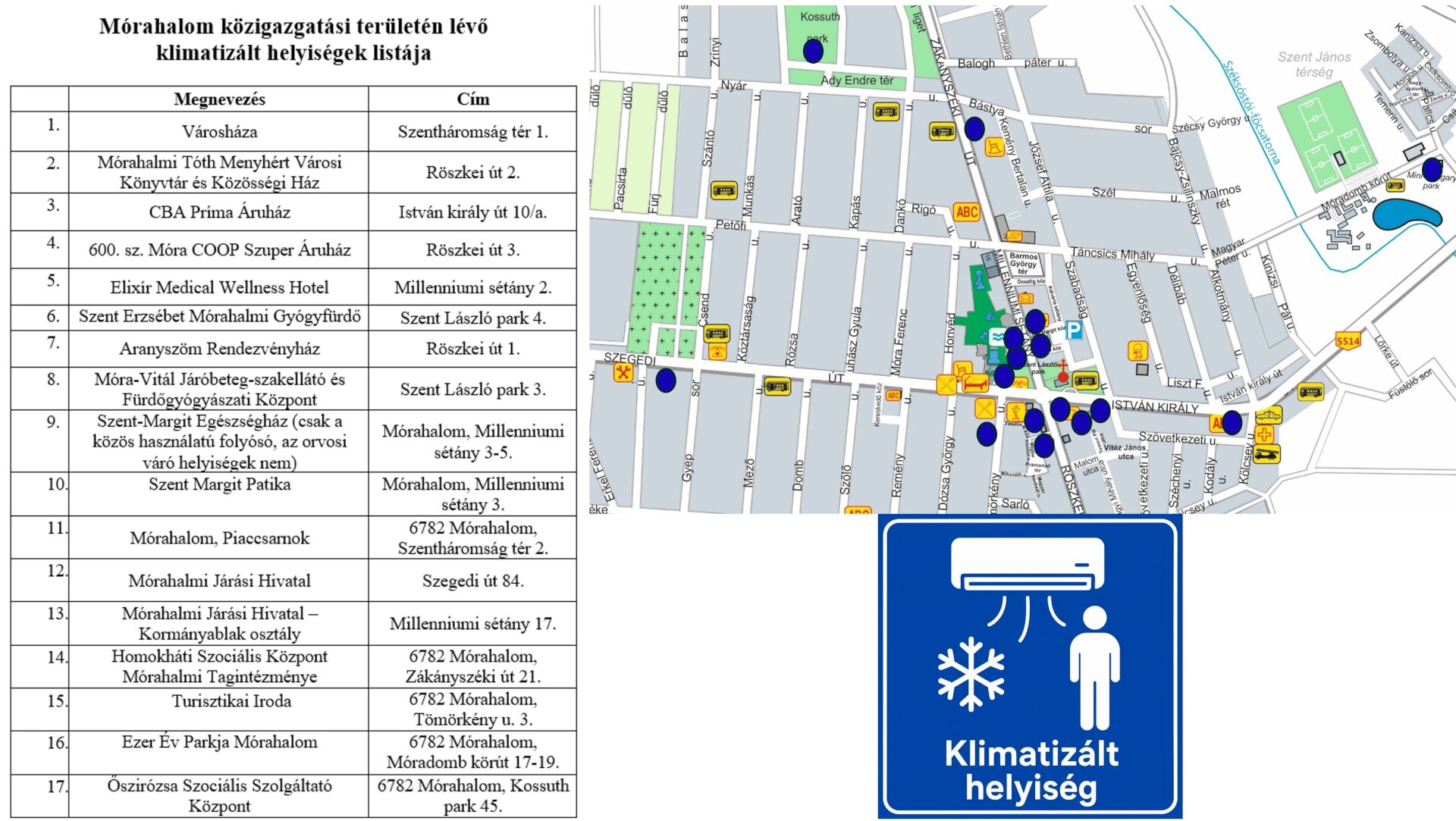 Klimatizált helyiségek